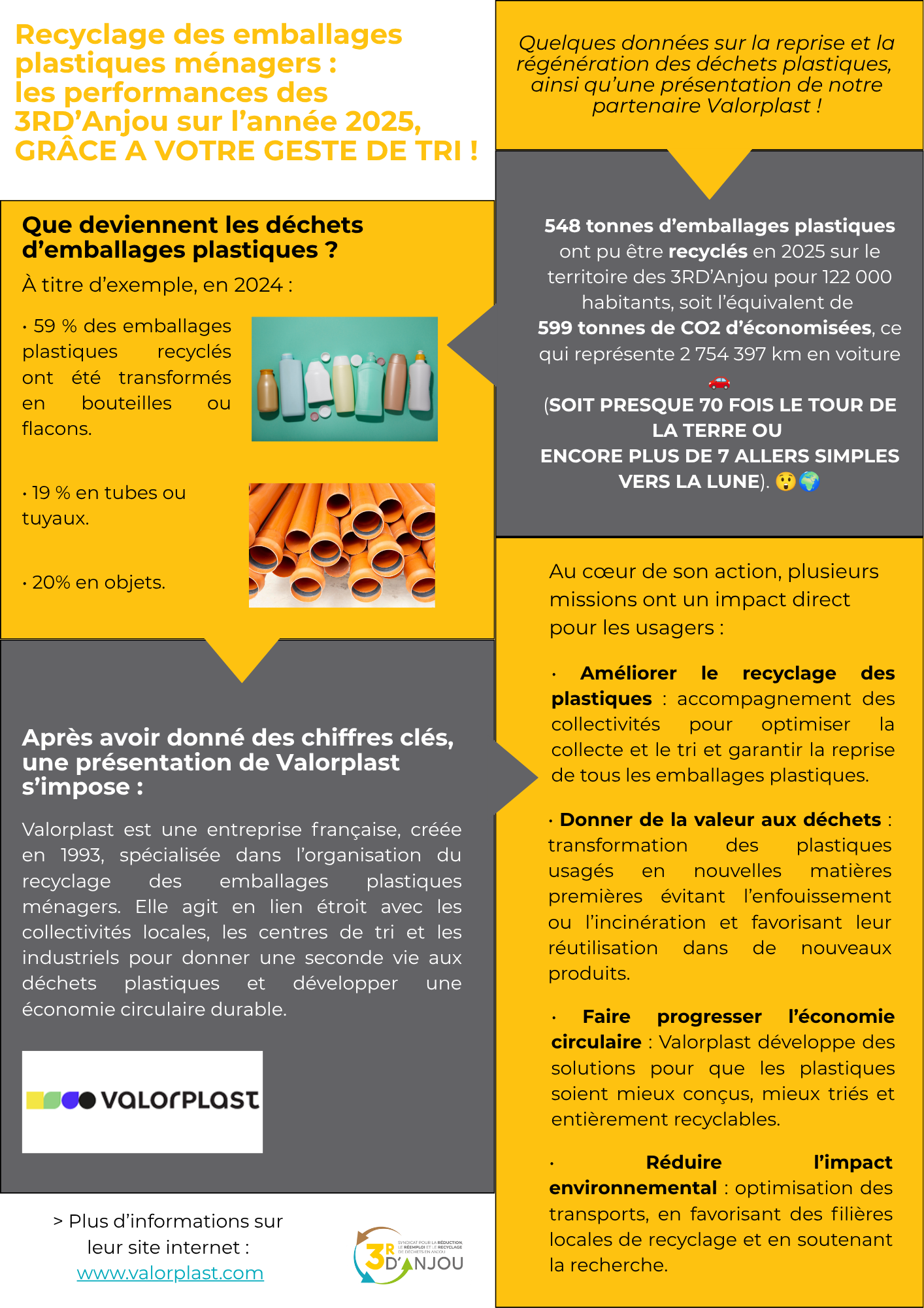 3RDANJOU-Article mensuel_juin